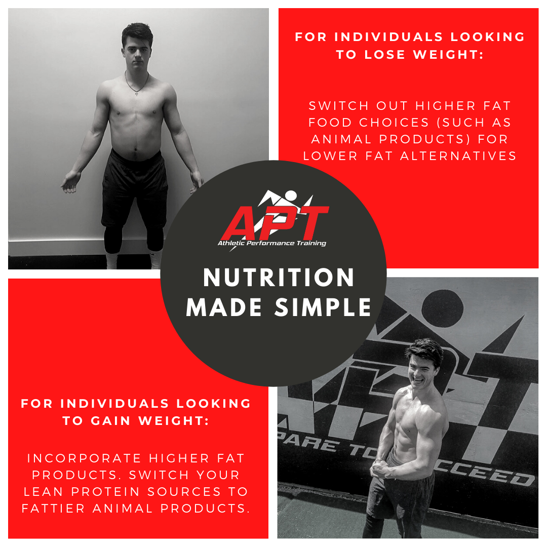 Nutrition made simple ig